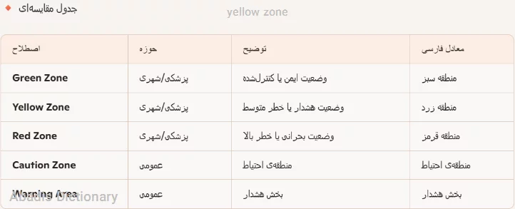 yellow zone